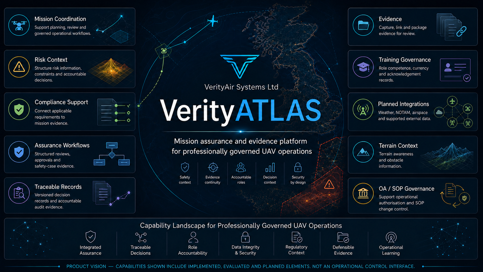 VerityATLAS product vision showing mission coordination, risk context, compliance support, assurance workflows, traceable records, evidence, training governance, planned integrations, terrain context and operational-authorisation and SOP governance.